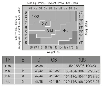 Таблица размеров женских чулков OMSA